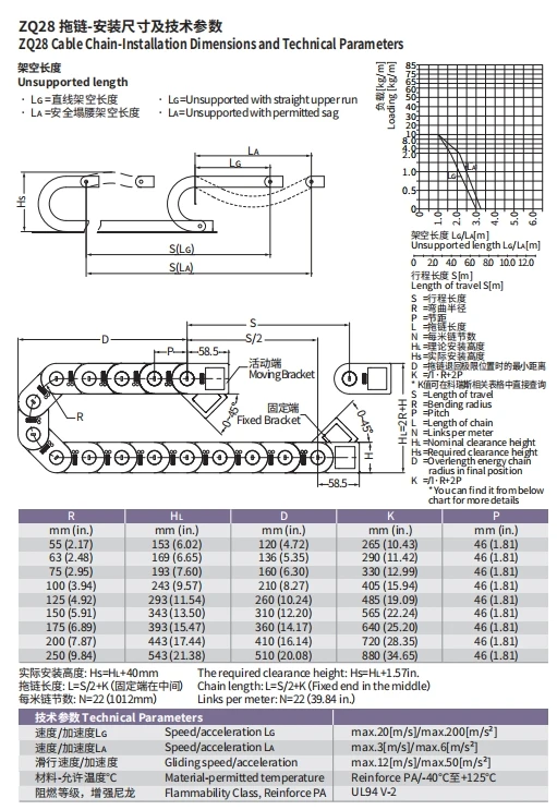 工場用ナイロンPA6プラスチック高耐荷重ブリッジ型ケーブル保護キャリアートラックドラッグチェーン(ガイドクレーン機器用)