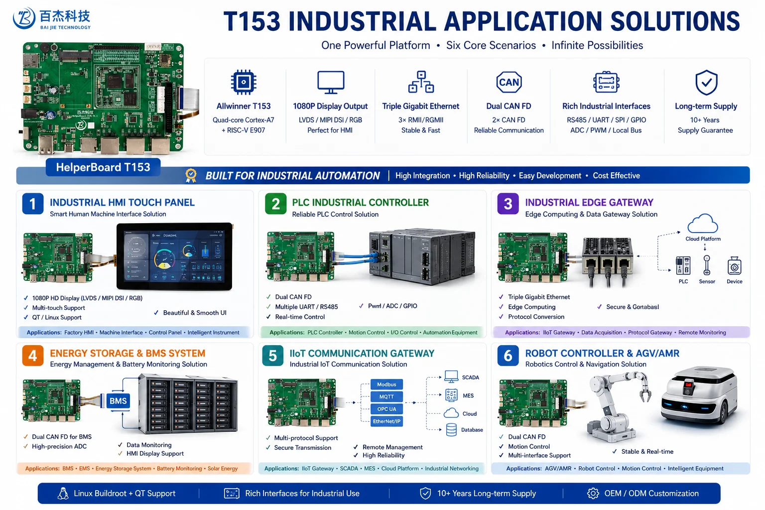 Plc Controller, T153, CAN - detail 6