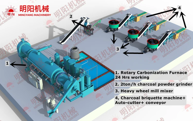 charcoal production line 4