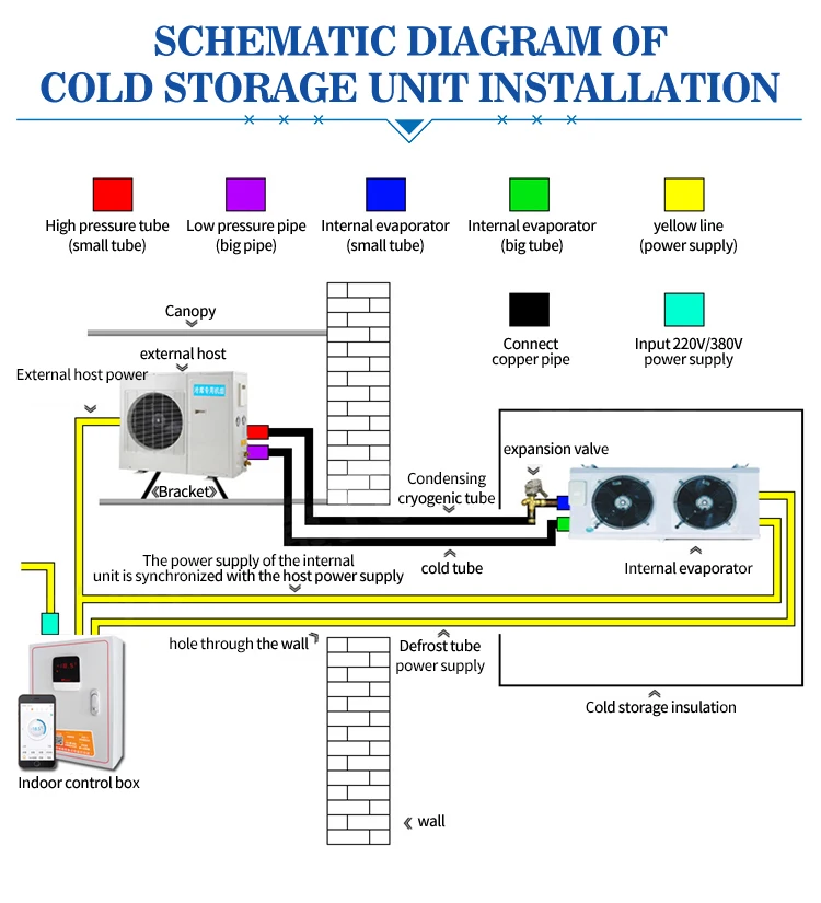 Condensing Unit, 2hp, 3hp, 4hp, 5hp - detail 8