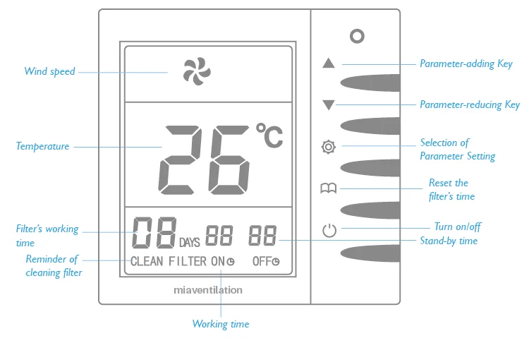Fan, 0-10v, 220V, PVC - detail 6