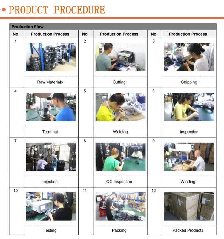 Product Procedure-dc cable.jpg