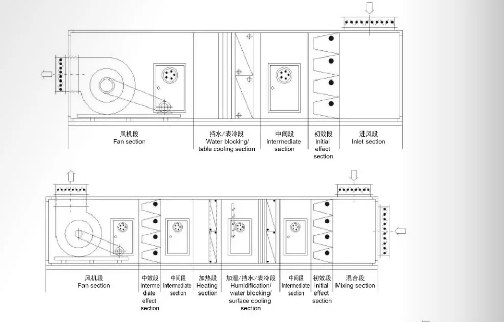 Conditioning and Ventilation Unit, AHU, 6000, M3h - detail 14