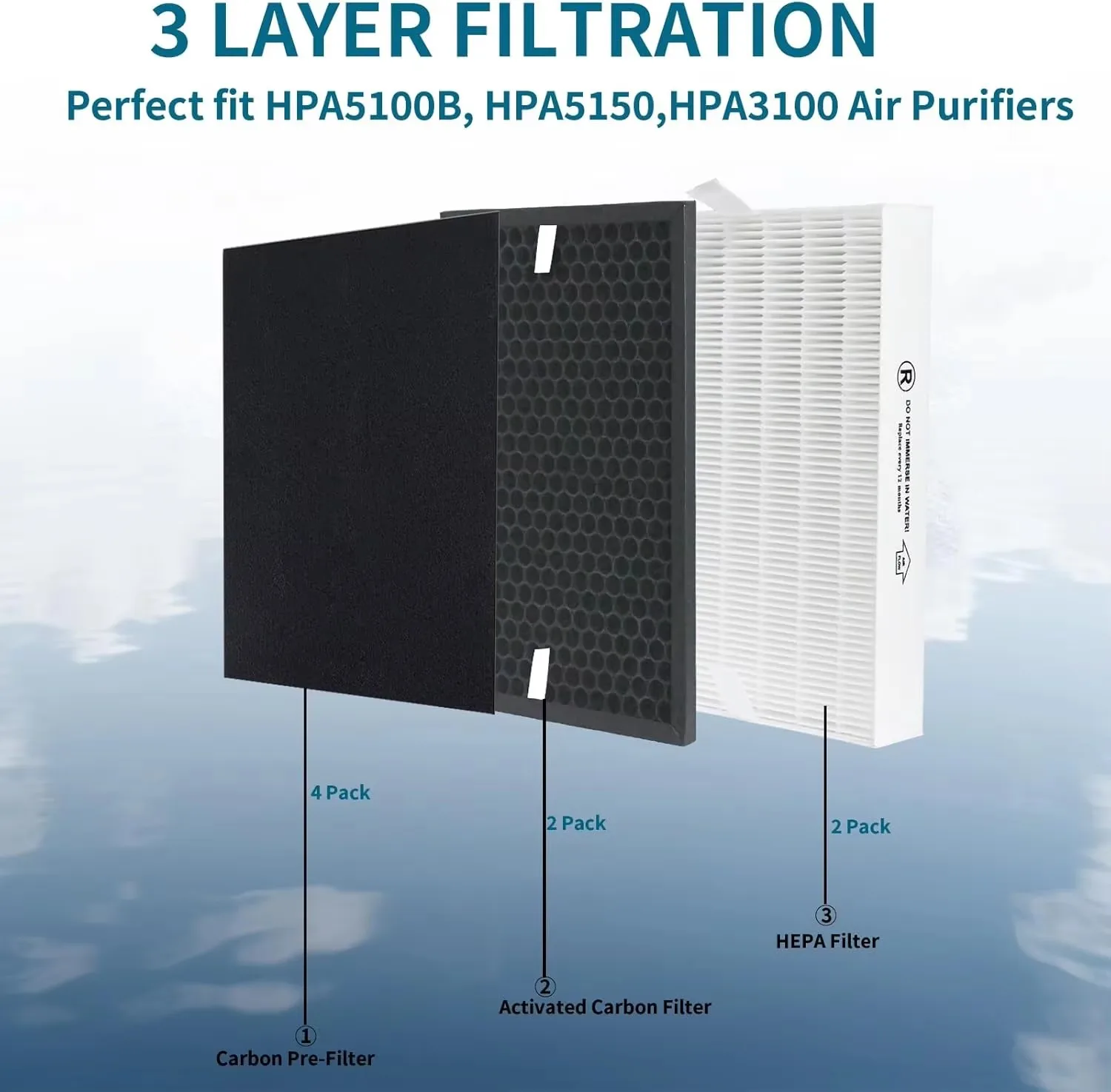 Walson HPA5100B/HPA5150 Hepa H13 H14 Air Purifier Filter 2 True HEPA Filters 4 Carbon Pre-Filters Replacement for Honeywell manufacture