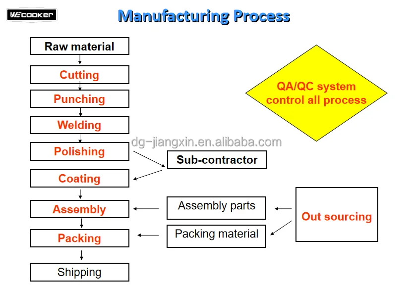 Manufacturing process.jpg