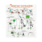 Iron HOT Magnetite Iron Ore Beneficiation Plant/Processing Mining Equipment