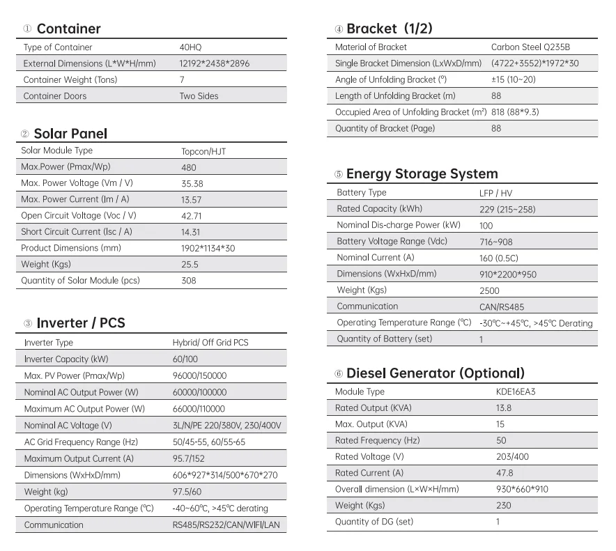 QIANEN 140KW Solar Power Cabin System with 215kWh Lithium Ion Energy Storage Hybrid Inverter Mobile Commercial Use Device details
