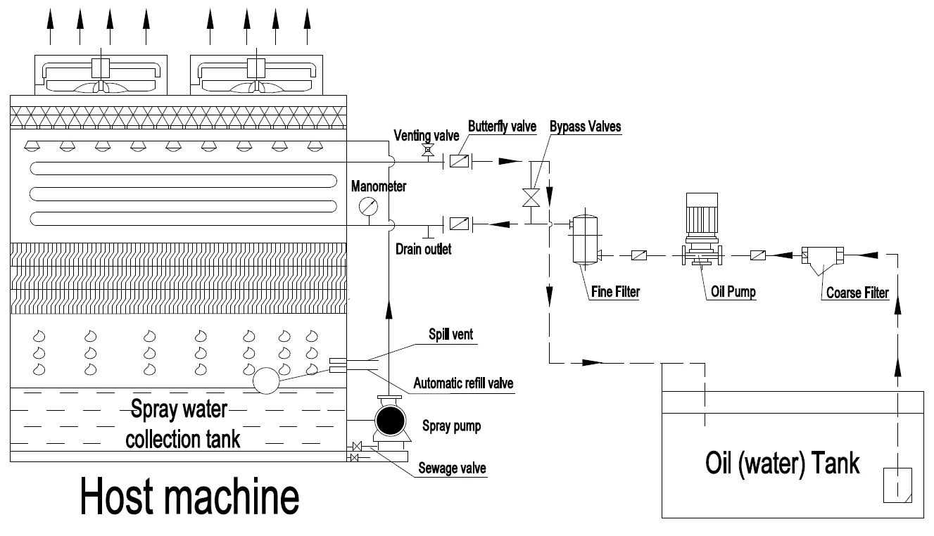 Cooling Tower, 220V, 106500Kcal - detail 26