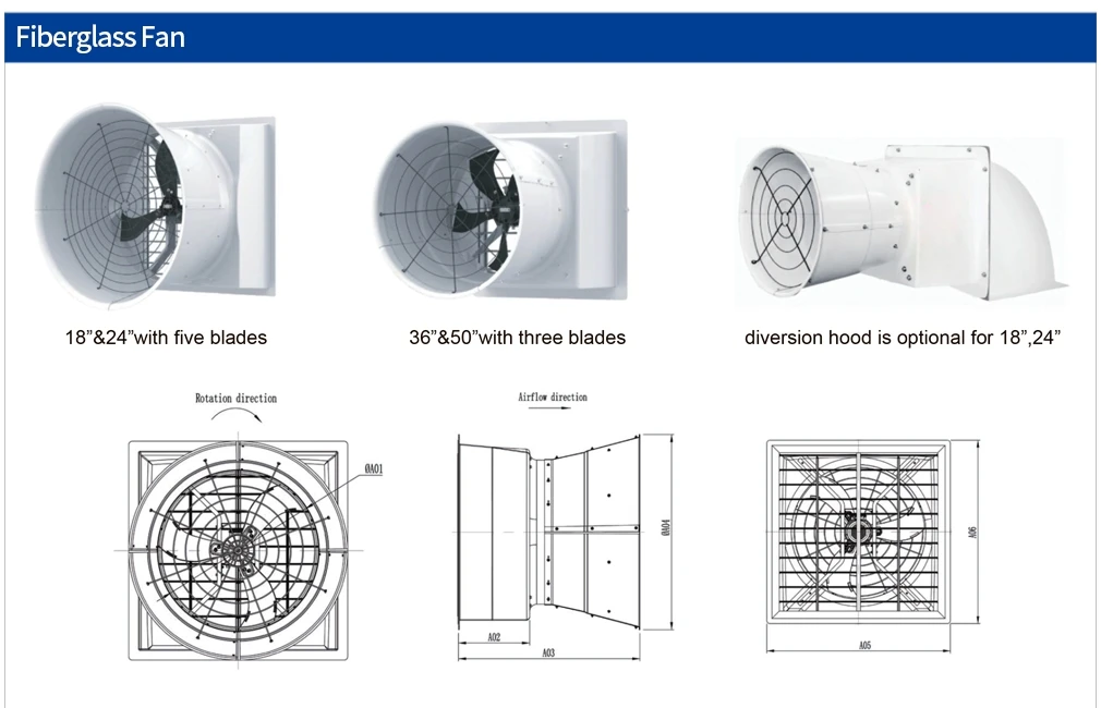 Axial Exhaust Fan, Wall, 380V, Cast Iron - detail 4