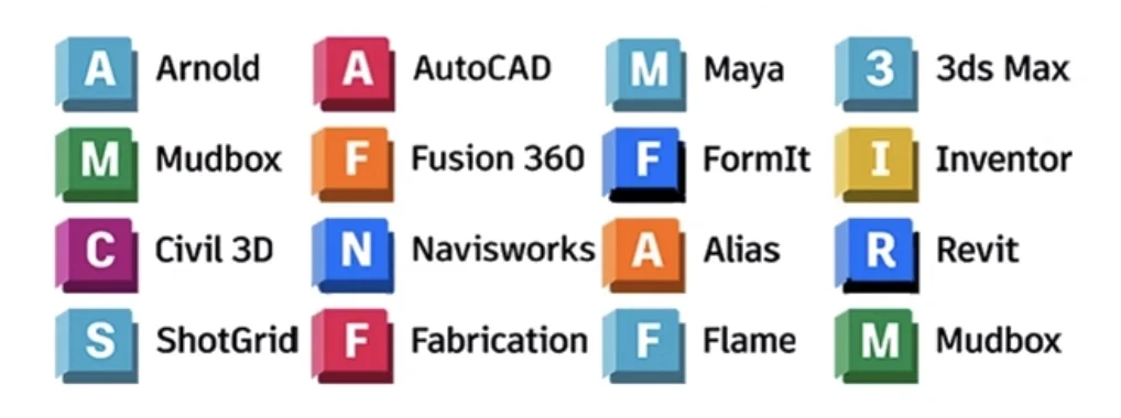 Онлайн Оригинальный лицензионный ключ Auto/d/e/s/k AutoCAD 1 Годовая подписка 2024/2023/2022/2021 Для Windows/Mac/PC 1