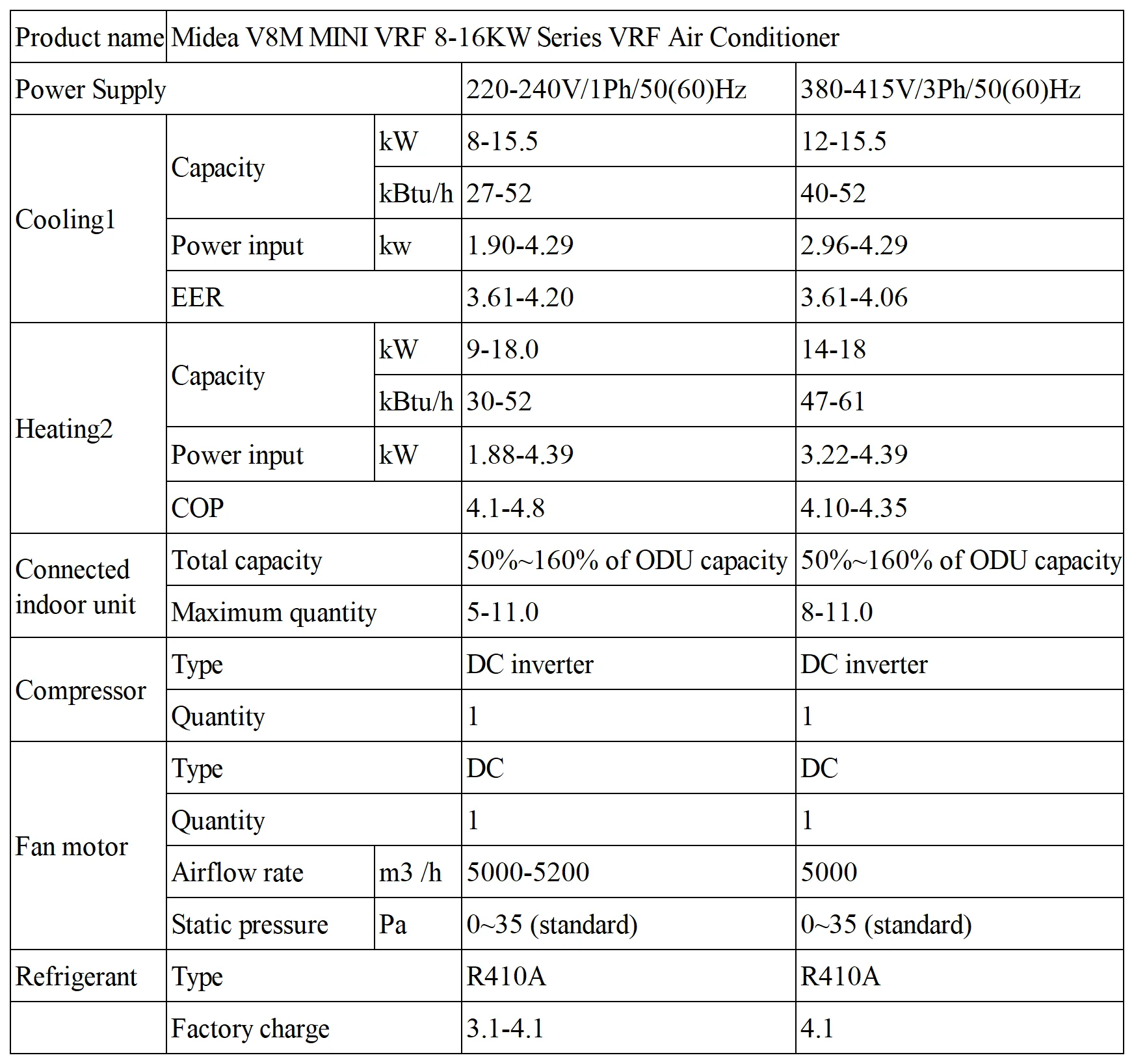 Heat Pump, V8, 14kW - detail 14