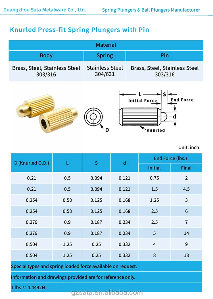 Knurled Spring Plungers with Pin