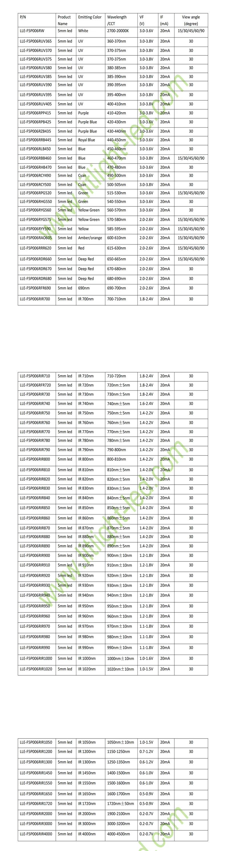 LLE-F5 Dip LED_catalog