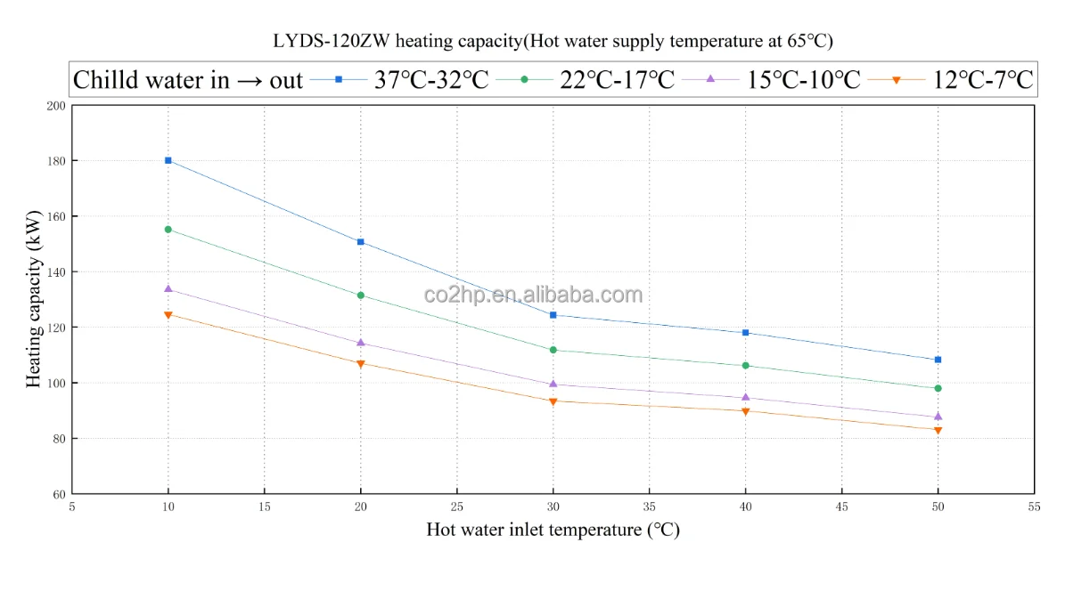 Water Co2 Heat Pump, 120KW, 380V - detail 4