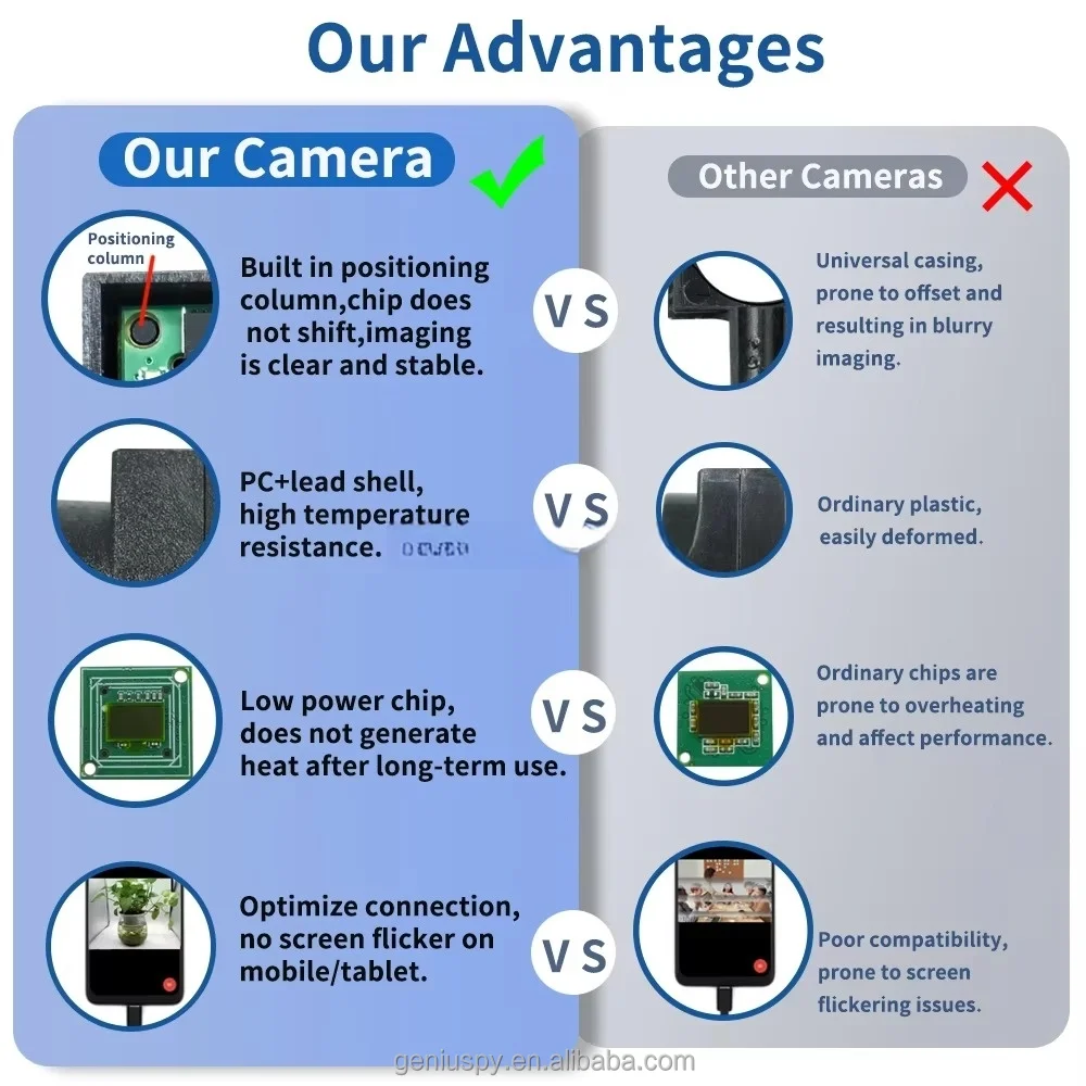 1MP 720P HD Android PC Mini UVC USB Camera IOS OTG Lightning Security Video Audio Camera Webcam With 3.6mm No Distortion Lens