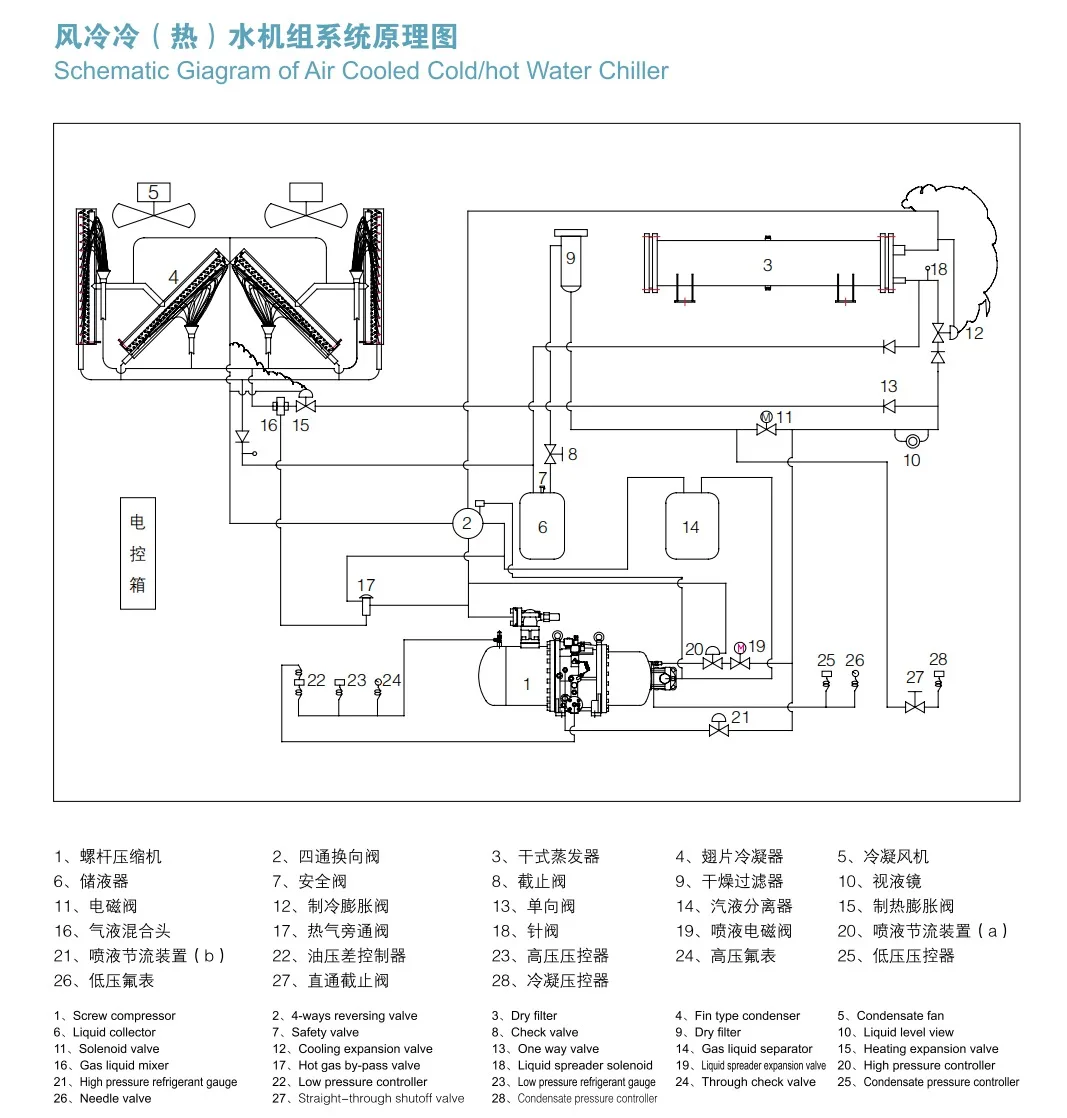 Air-cooled Water Chiller, HVAC, 49-139kW, 380V - detail 4
