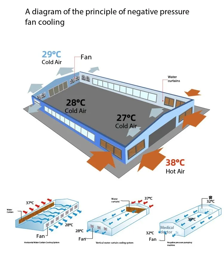 Axial Flow Fan, Electric, Cast Iron - detail 20