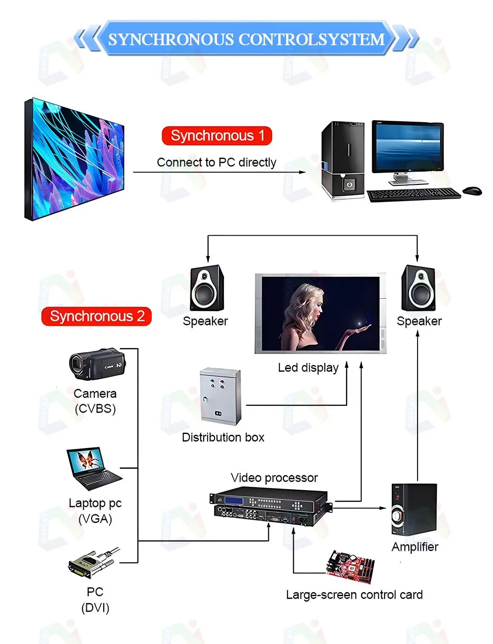 2025 Smart LED Display Screen High Brightness Indoor P1.86mm Fixed LED Video Wall for Concert Background Shopping Malls Screen supplier