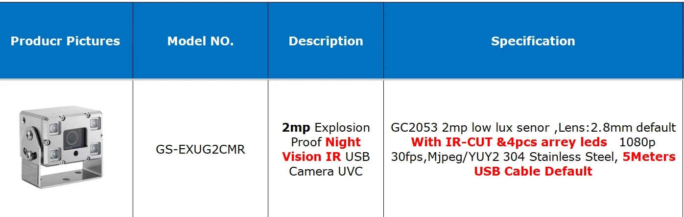 IP68 EX Explosion Proof Security 304 Stainless Steel CMOS Android 2MP1080P IR Night Vision UVC Vehicle USB Camera Oil Gas Coal