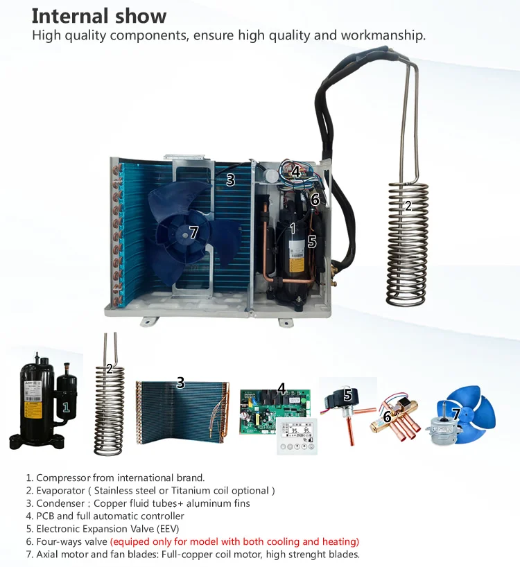 Chiller, 380v, 2.5-5.2 - detail 4