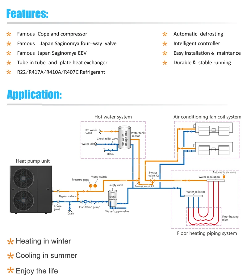 Inverter Heat Pump, GOSEBL, 10KW, 15KW, 20KW - detail 10