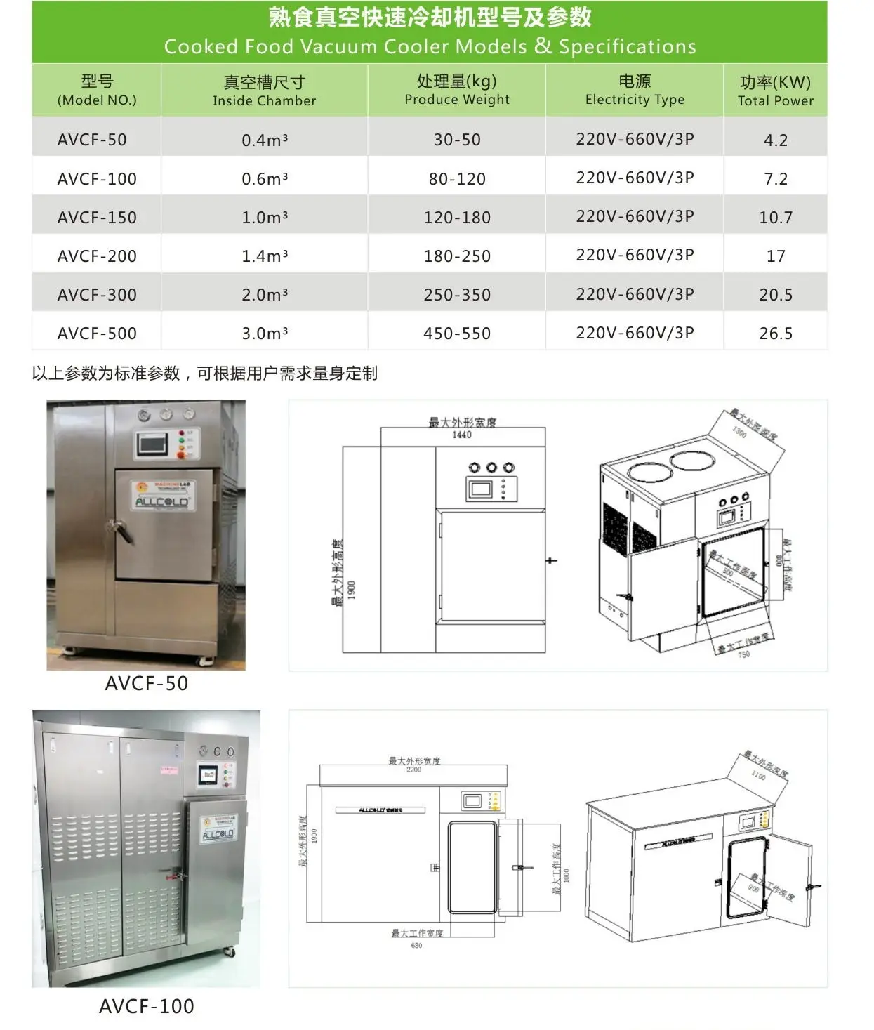 Cooked Food Vacuum Cooler, 304 Stainless Steel, R404a - detail 20
