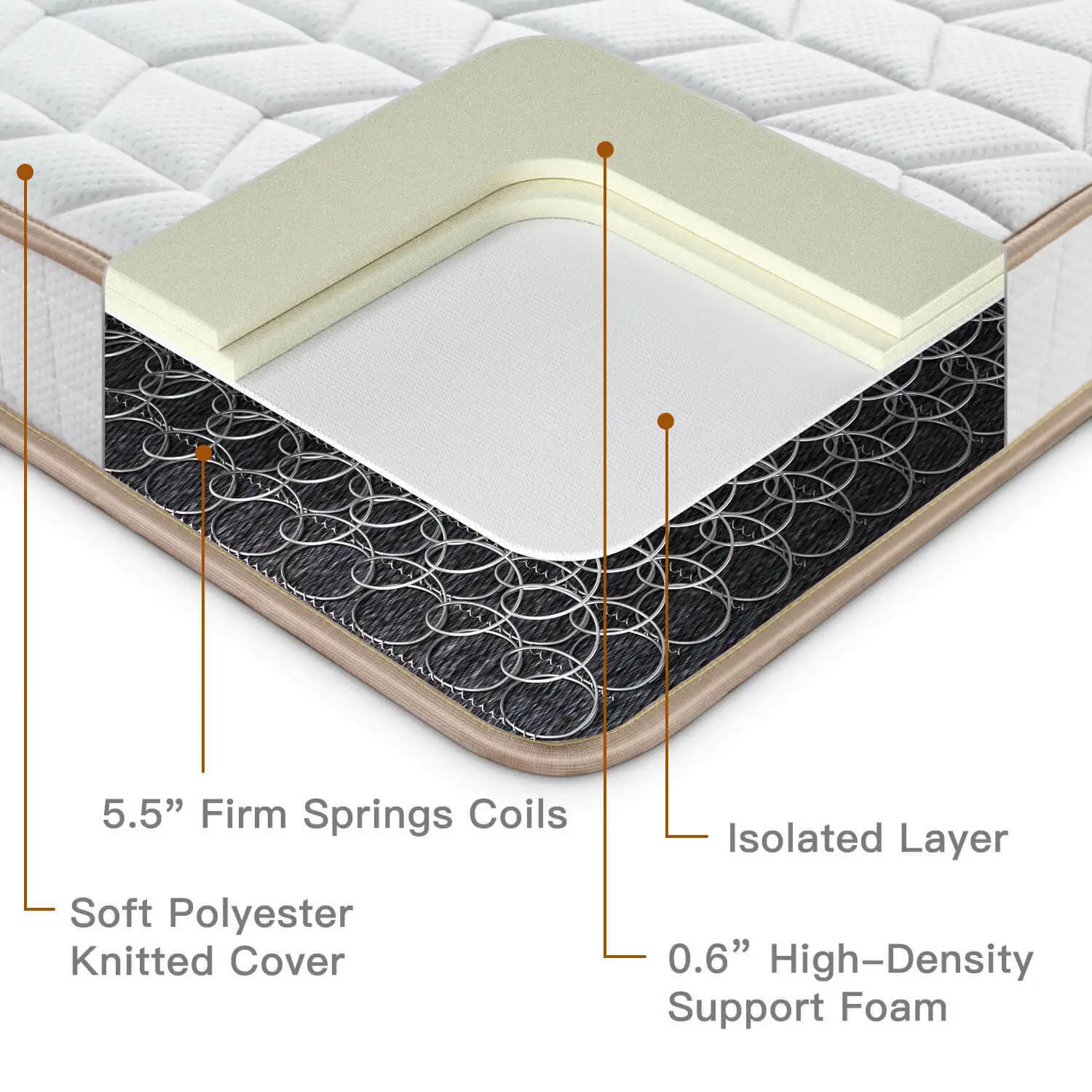 Comfort Cheap Prices Memory Foam Mattress King Size Pocket Spring Mattress