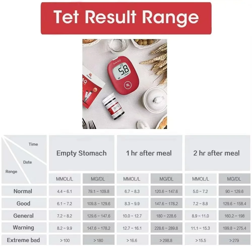 Sinocare OEM&ODM Glucometro Code Free Diabetes Testing Machine Glucometer Blood Glucose Meter with Strips Safe Aq Smart