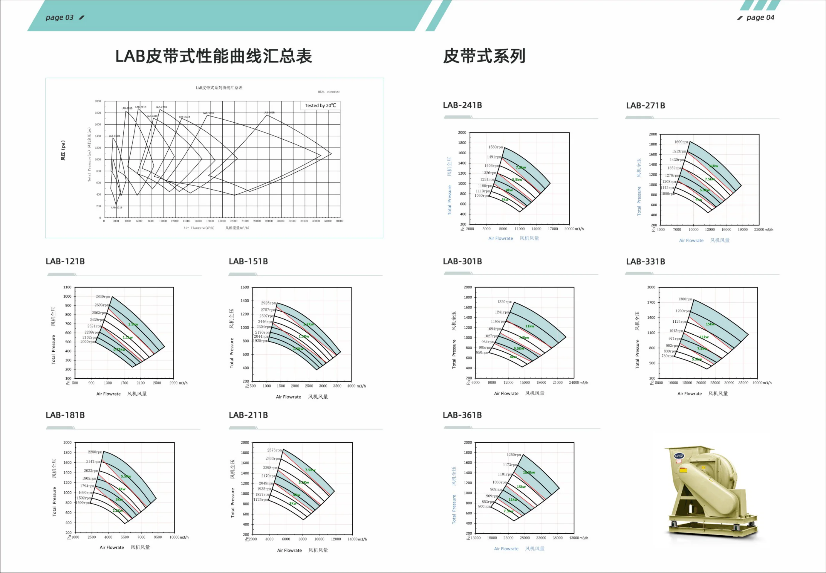 Centrifugal Blower, WINFAN, AMCA, FRP - detail 2