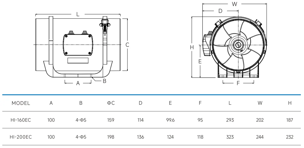Inline Duct Fan, 6", 470CFM - detail 28