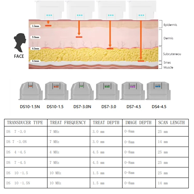 3rd Generation Ultra Lift HIFU Machine – Non-Surgical Face & Body Skin Tightening System 8 TECHNICAL SPECIFICATIONS <ul> <li>Power: 180W</li> <li>Voltage: 100V/110V/220V</li> <li>Screen Size: 18.5 inches touch screen</li> <li>HIfu Cartridges: ds10-1.5/ds10-1.5n/ds7-3.0n/ds7-3.0/ds4-4.5/ds7-4.5</li> <li>Cartridge Shots: 10,000 shots</li> <li>Dot distance: 1-2mm(Set unit 0.1mm)</li> <li>Frequency: 10MHz/7MHz/4MHZ</li> <li><span class="attr-name J-attr-name" title="HIFU Length" data-spm-anchor-id="a2700.wholesale.0.i34.67a066f4kJ6h3j">HIFU Length: </span>5.0~25mm 1mm/step</li> <li>Package Size: 55*54*37CM</li> <li>Package Weight: 21 kg</li> <li>ReturnPolicy: <b class="magic-5"><span style="color: #2196ed;">30 Days Money back guarantee</span></b> <a href="http://skintechx.com/refund_returns" data-sm="true">Return Policy</a></li> <li>ShippingDetails: <b class="magic-5"><span style="color: #2196ed;">FREE SHIPPING fast delivery</span></b> <a href="https://skintechx.com/shipping-policy" data-sm="true">Shipping policy</a></li> </ul> 3rd Generation Ultra Lift HIFU Machine – Non-Surgical Face & Body Skin Tightening System
