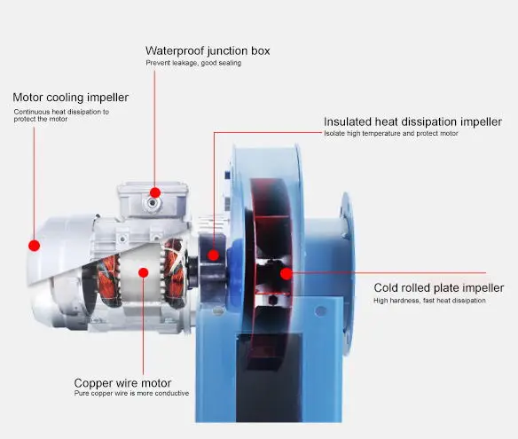 Centrifugal Fan, Y5-47, stainless, steel - detail 12