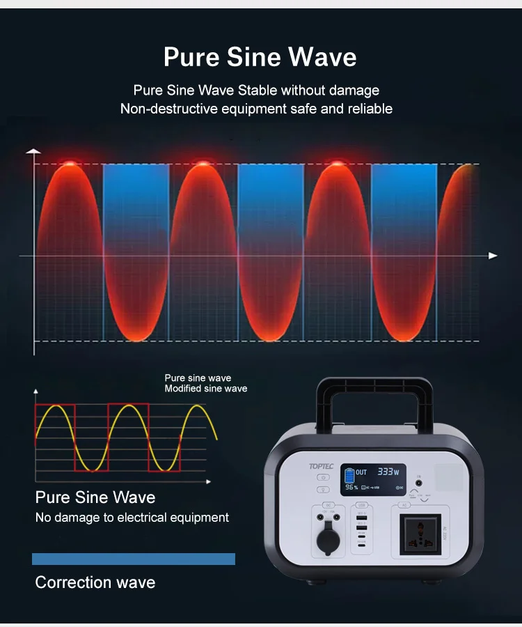 600w 1200w 1500w Outdoor Energy Supply Portable Energy Generator Home Power Supply Ac/Dc Charging Portable Power Storage
