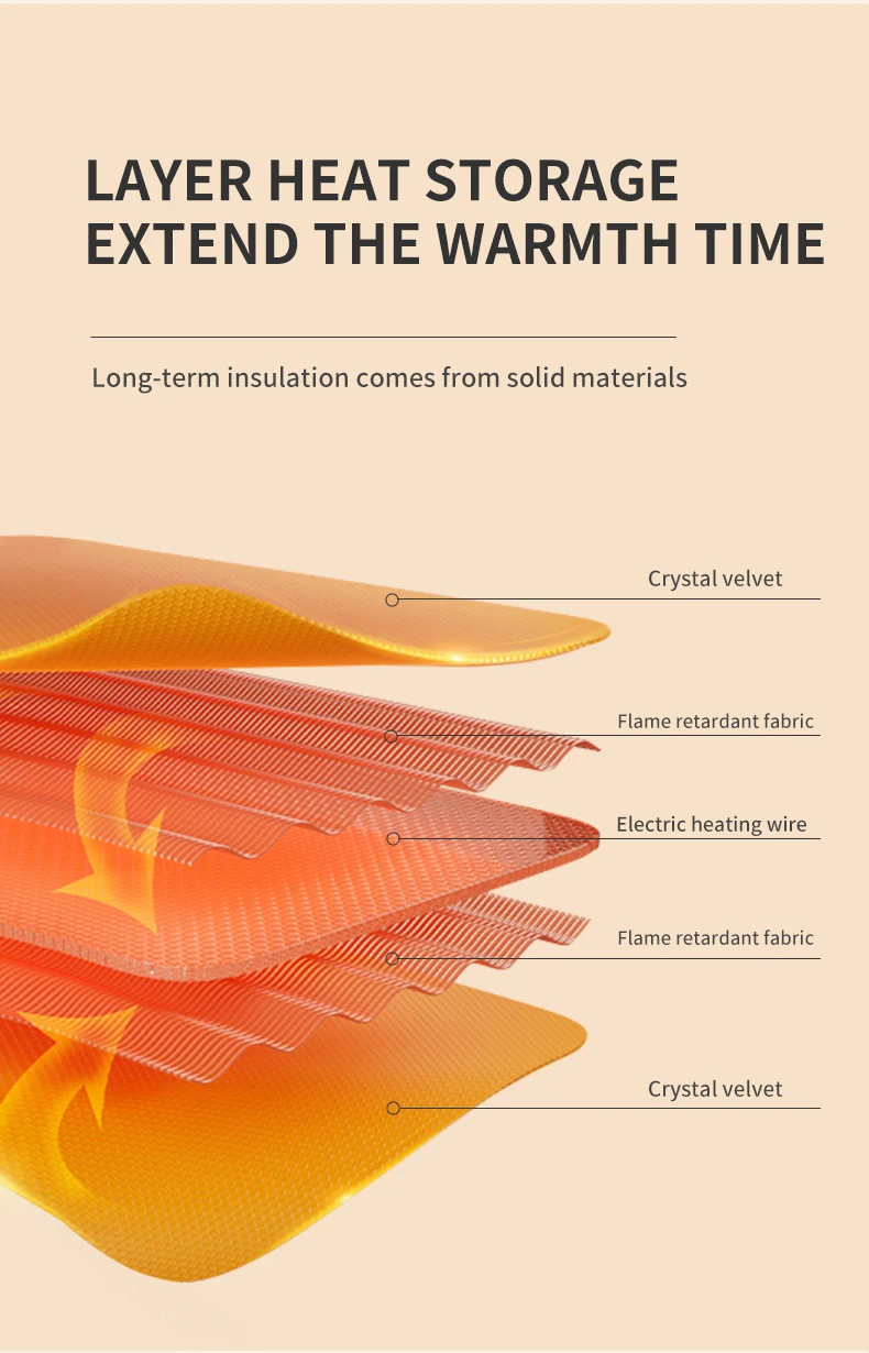 Electric Heated Blankets, 110V, Portable - detail 16