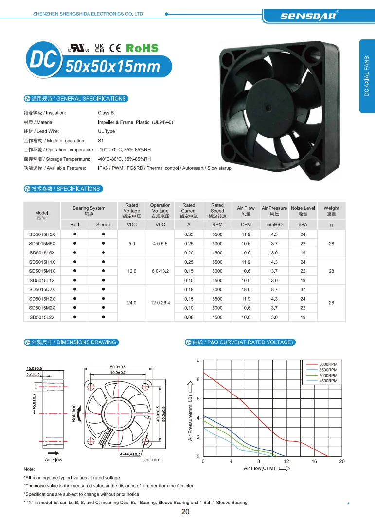 Fan, 50x50x15mm, PWM, 5V/12V/24V, 5500RPM - detail 6