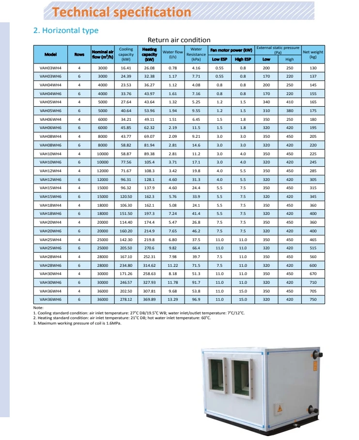 Air Handling Unit, AHU, Ceiling - detail 30