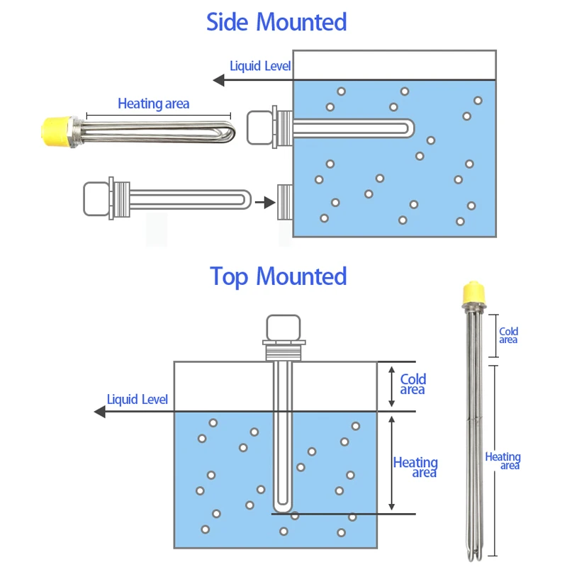 Heating Tube, TZYL, 380v, 10kw, 20kw - detail 12
