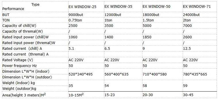 Air Conditioner, 9000, 220V, 9000but - detail 8