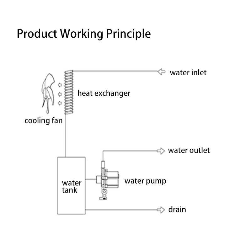 Viextro Industrial Water Chiller, CW-3000, CNC, 1kW, 3kW - detail 10