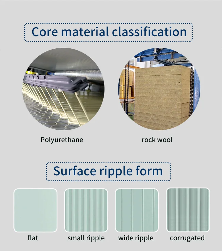Quality Cool Room Panel, PIR, TJpanel-0516 - detail 6
