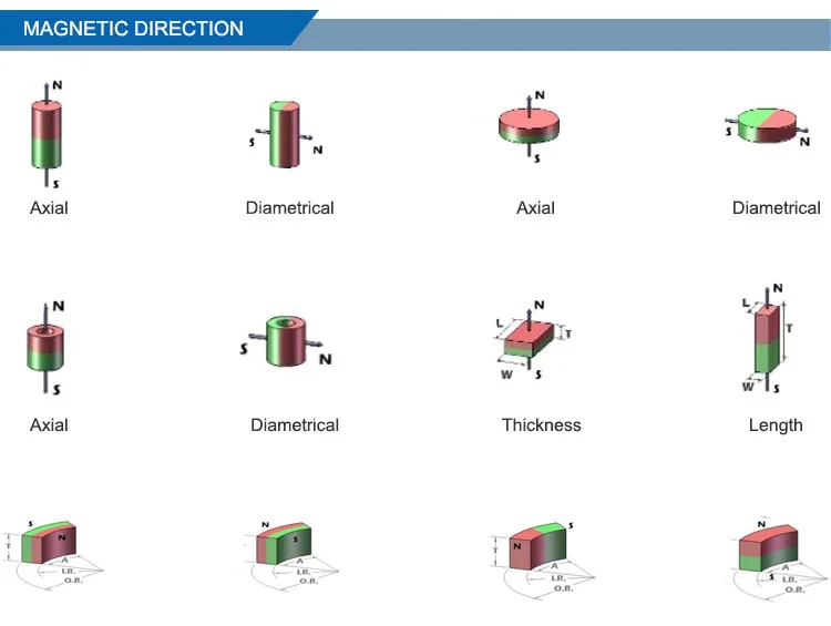 magnetic direction