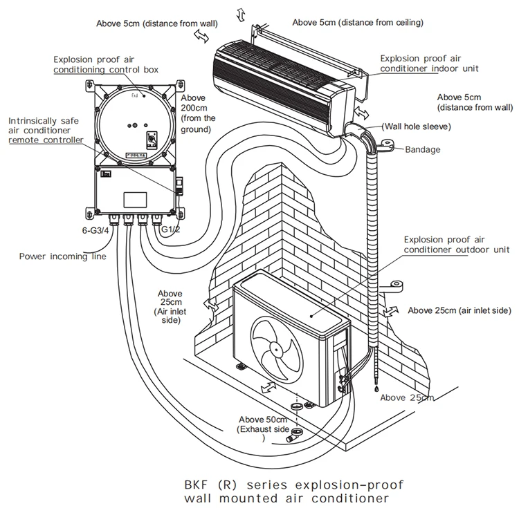 Proof Air Conditioner, 9000, R-410A - detail 18