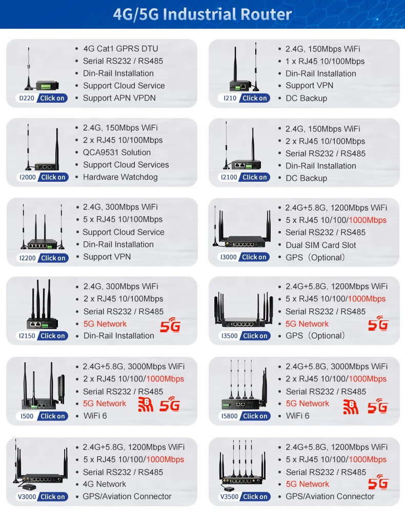 M M Multi Sim Card X G G Lte Wifi Cellular Modem Industrial Grade