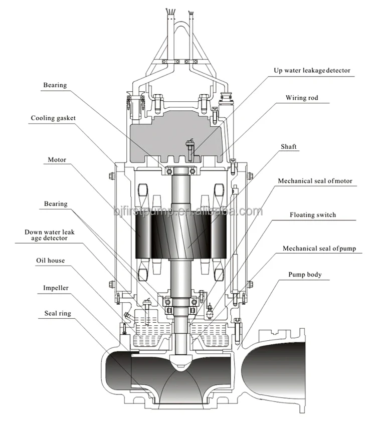 ASW-Sewage-Pump