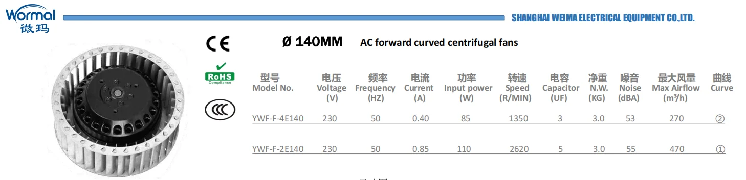High-quality Forward Curved Blower, 140mm, 230V - detail 10