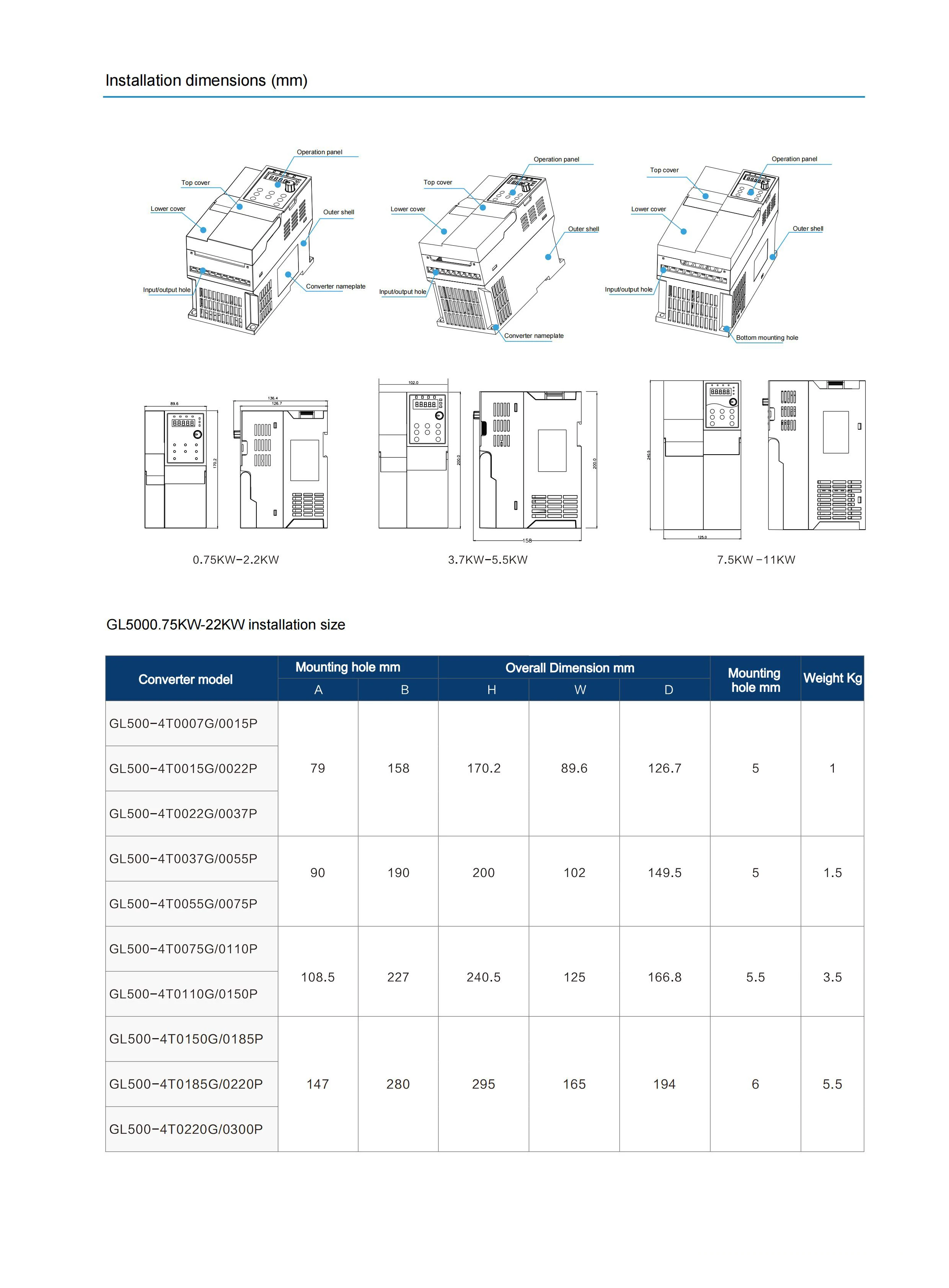 前10名90kw交流驱动变频变频器控制器15kw变频驱动电机7.5kw 380v 10hp 11kw