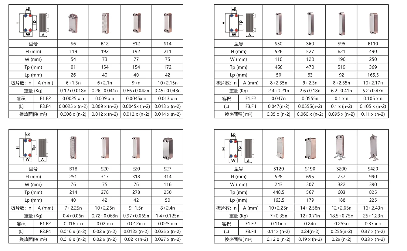 Plate Heat Exchanger, 220V, copper - detail 4