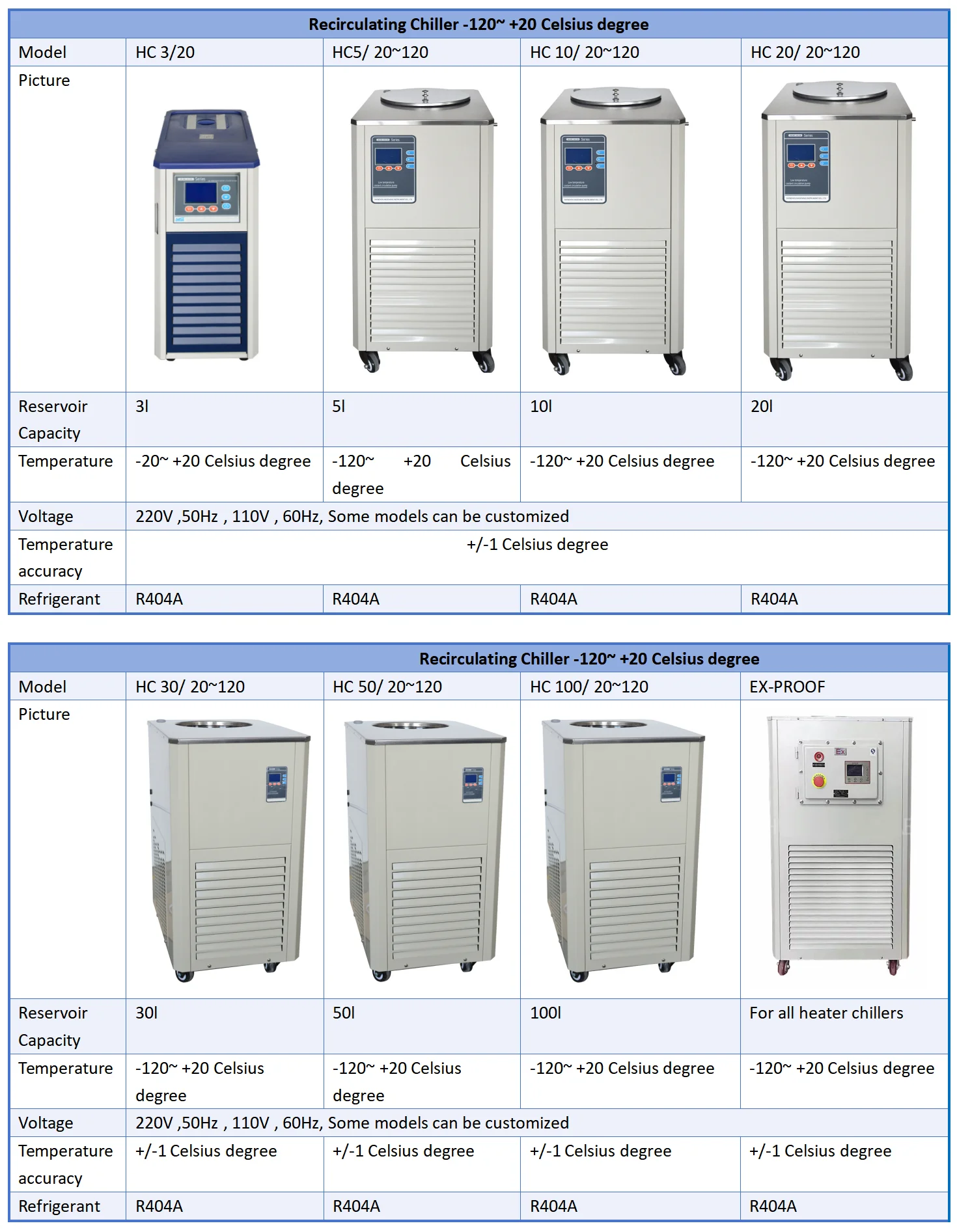 Glycol Water Recirculating Chiller, USA, 110V, 400w - detail 14