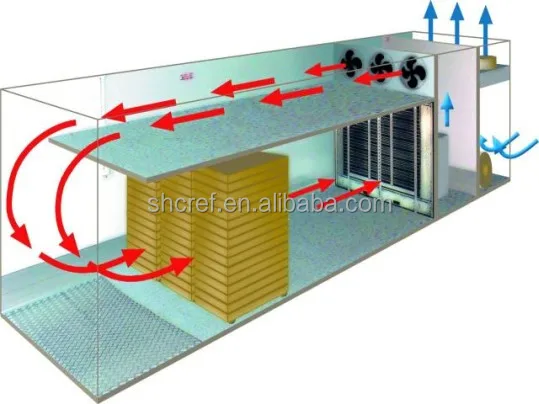 Electric Blast Chiller, 220 V, 1.8~160KW - detail 4