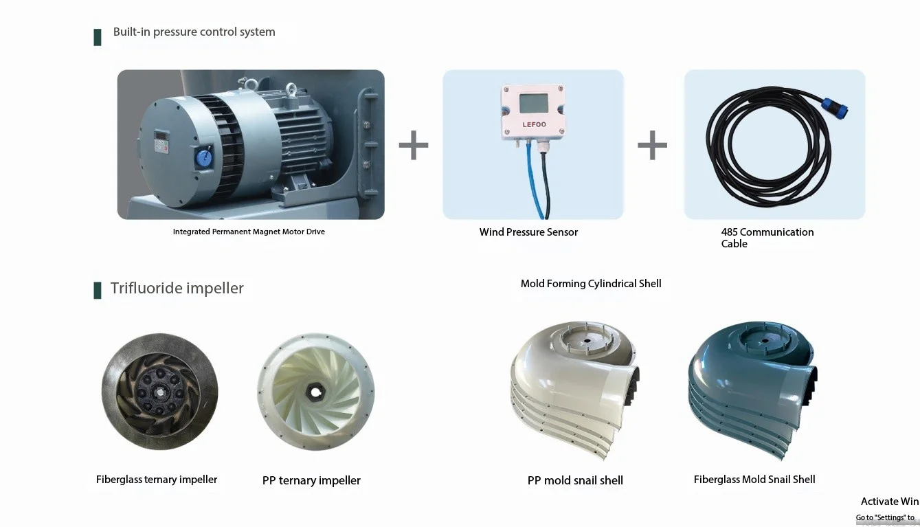 Centrifugal Fan, XICHENG, 2.2kW, 4kW, 7.5KW - detail 6